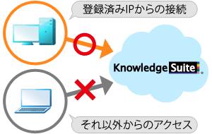 分析結果を活用するための機能