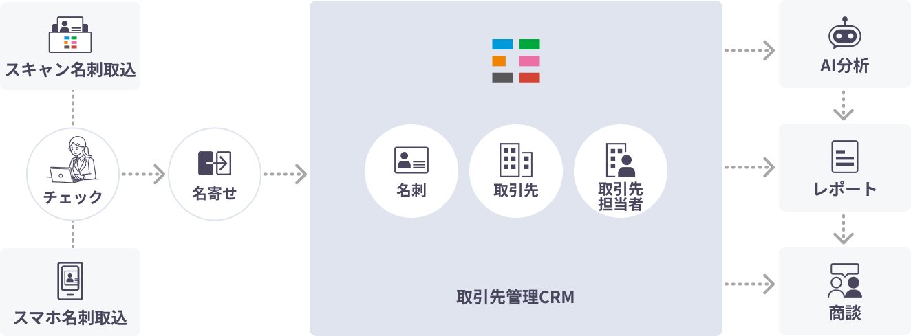 名刺CRM