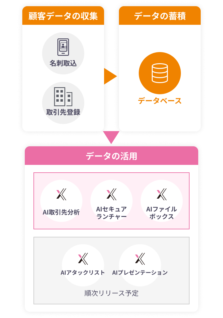 AIエージェントクロス