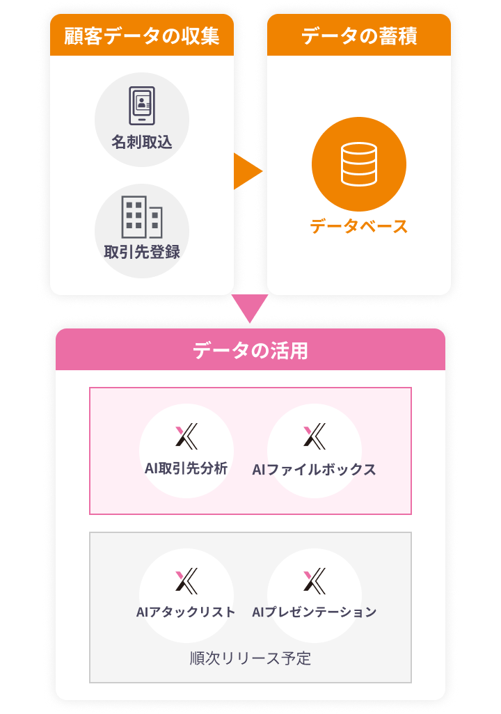 AIエージェントクロス