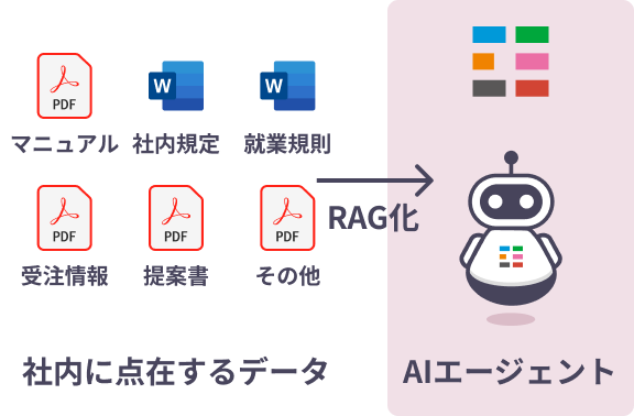 AIファイルボックス