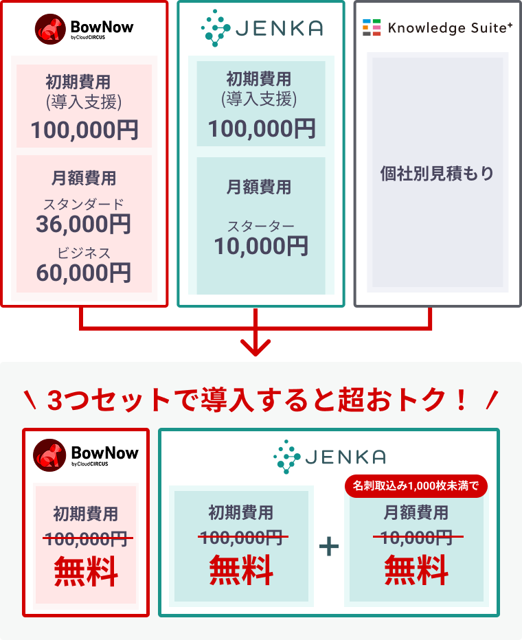 Knowledge Suite+セットプラン