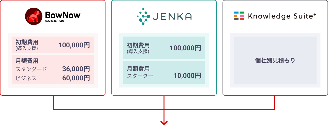 Knowledge Suite+セットプラン