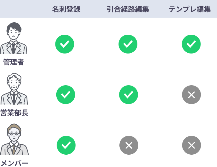 機能ロール管理